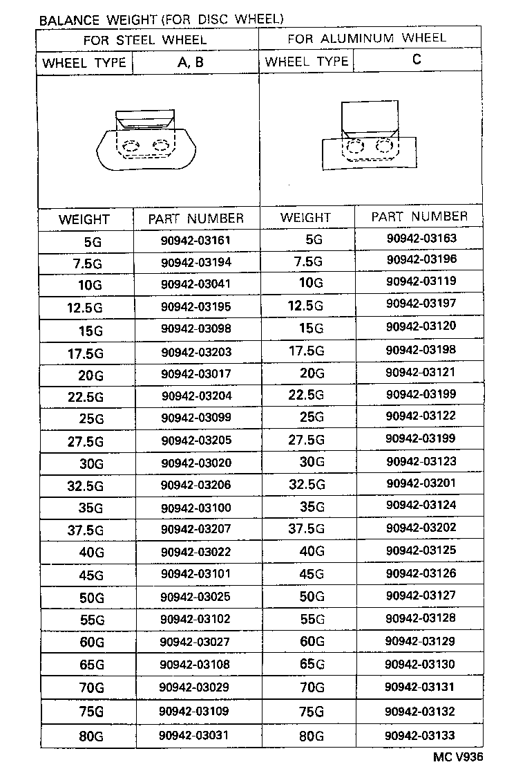 Figure MCV936