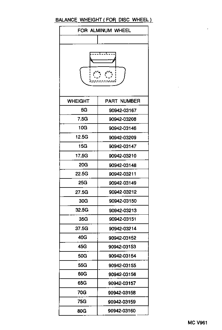 Figure MCV961