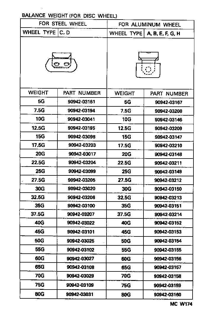 Figure MCW174