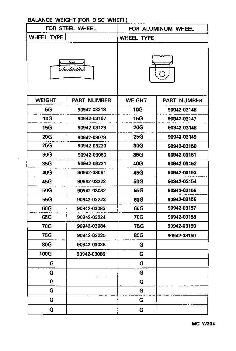 Figure MCW204
