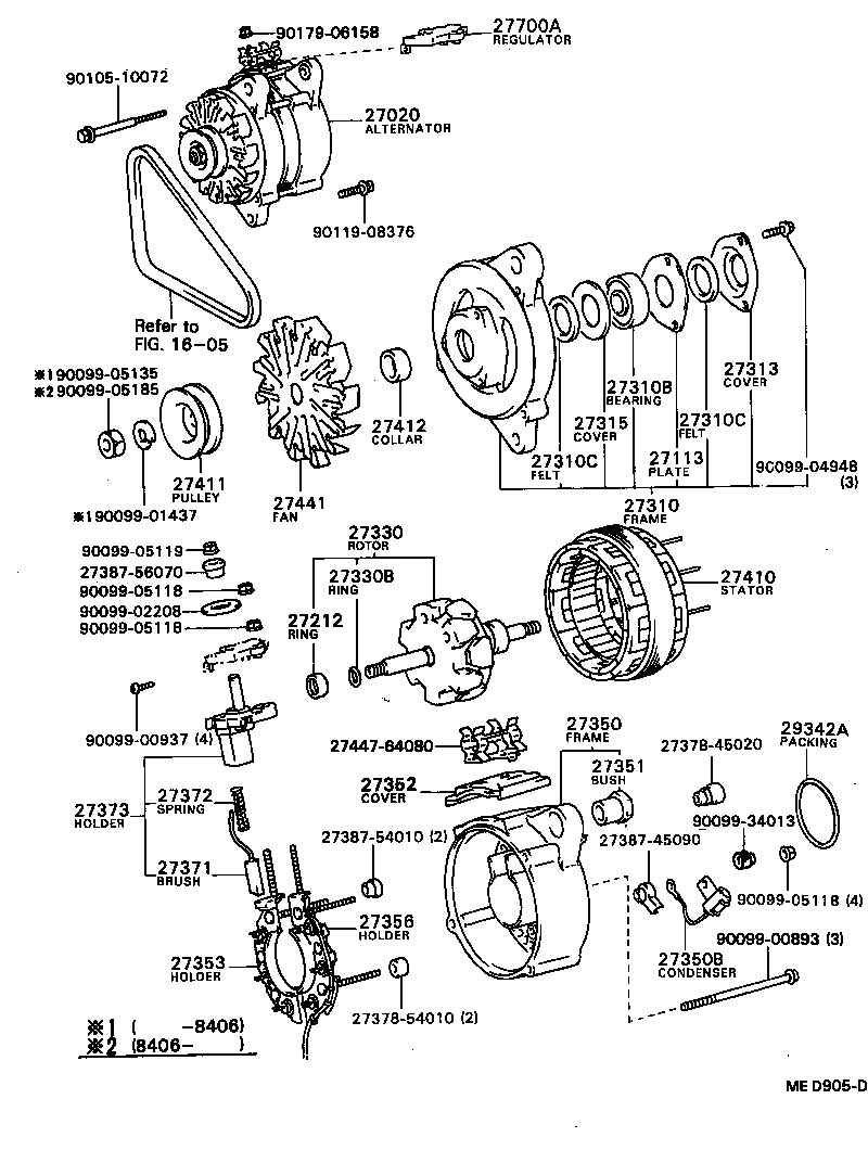 Figure MED905D
