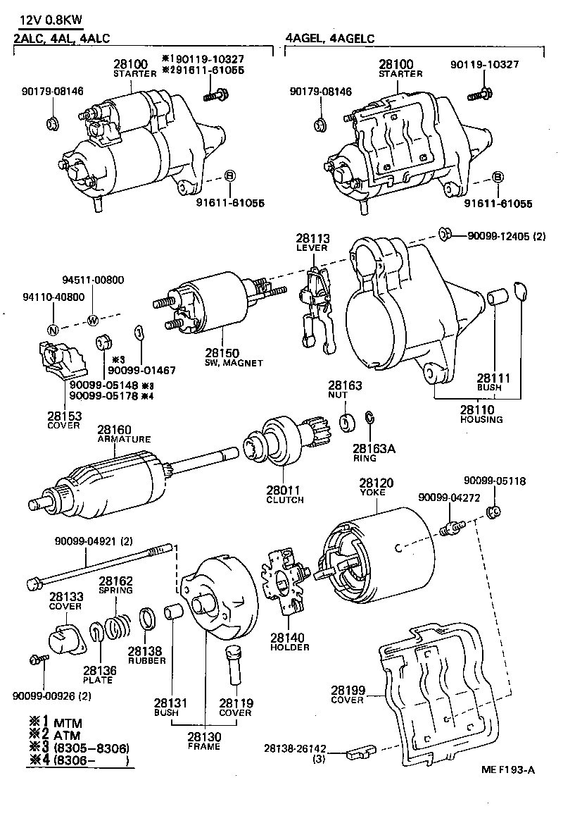 Figure MEF193A
