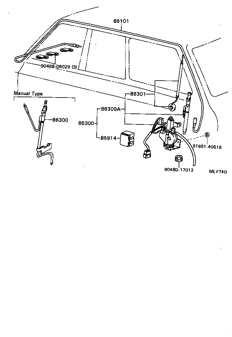 Figure MEF740