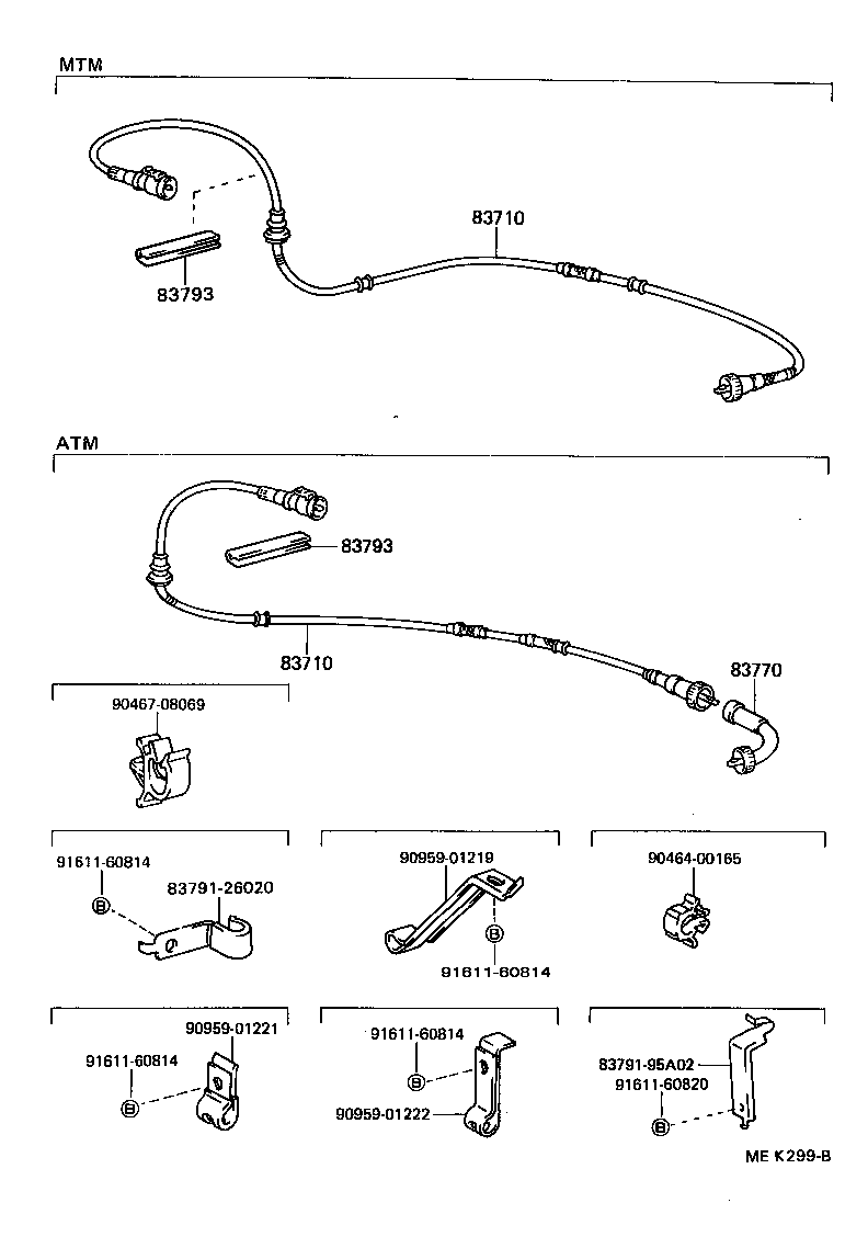 Figure MEK299B