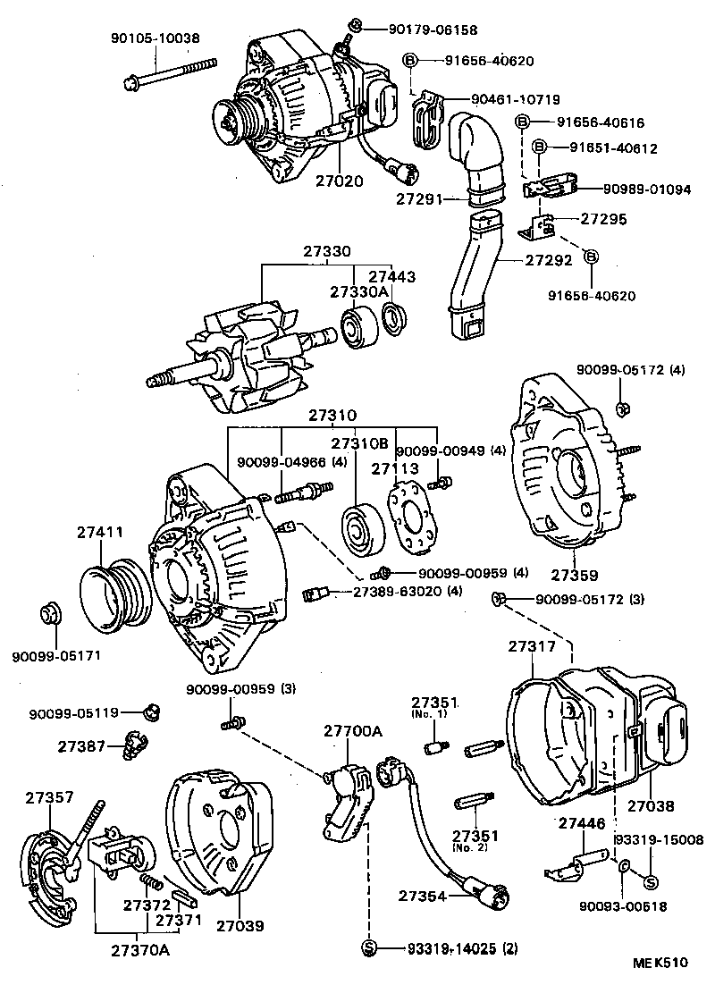 Figure MEK510