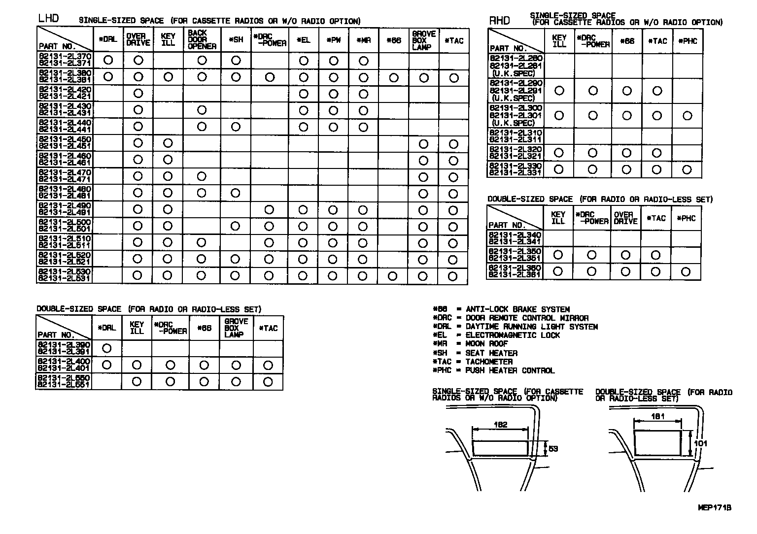 Figure MEP171B