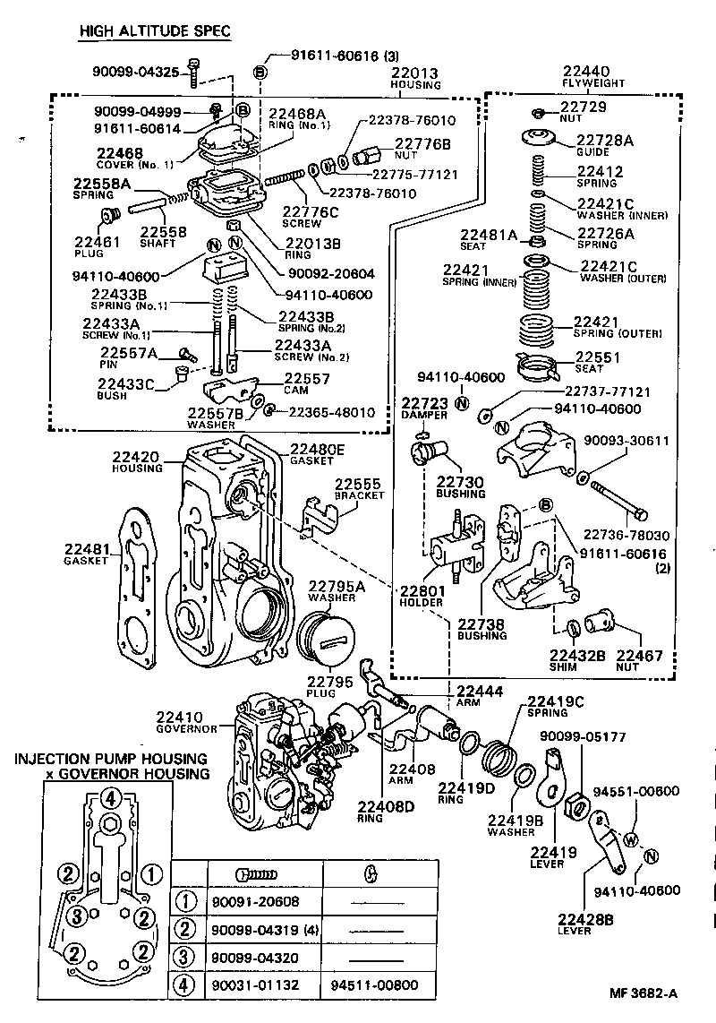 Figure MF3682A