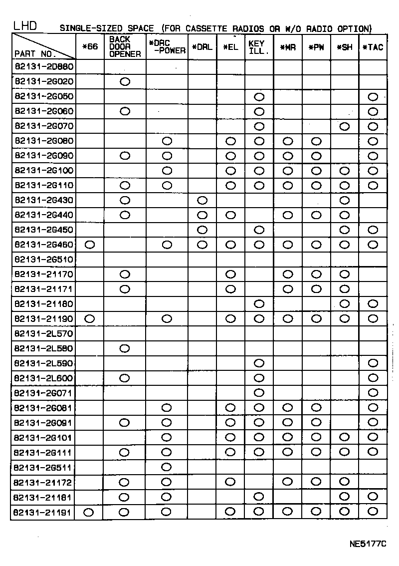Figure NE5177C