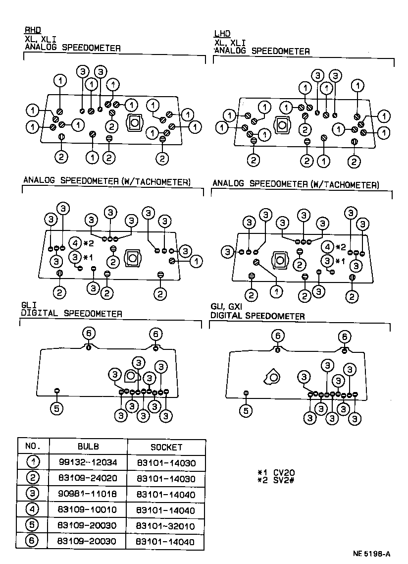 Figure NE5198A