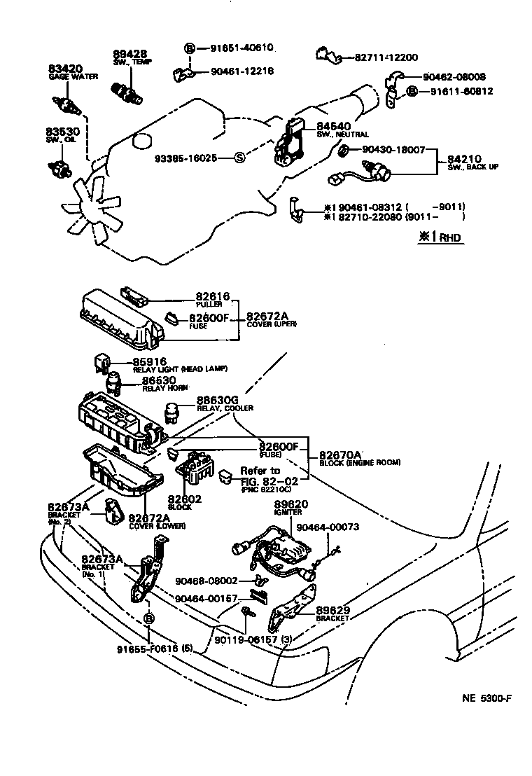 Figure NE5300F