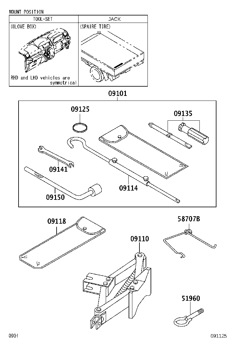 Figure 091125