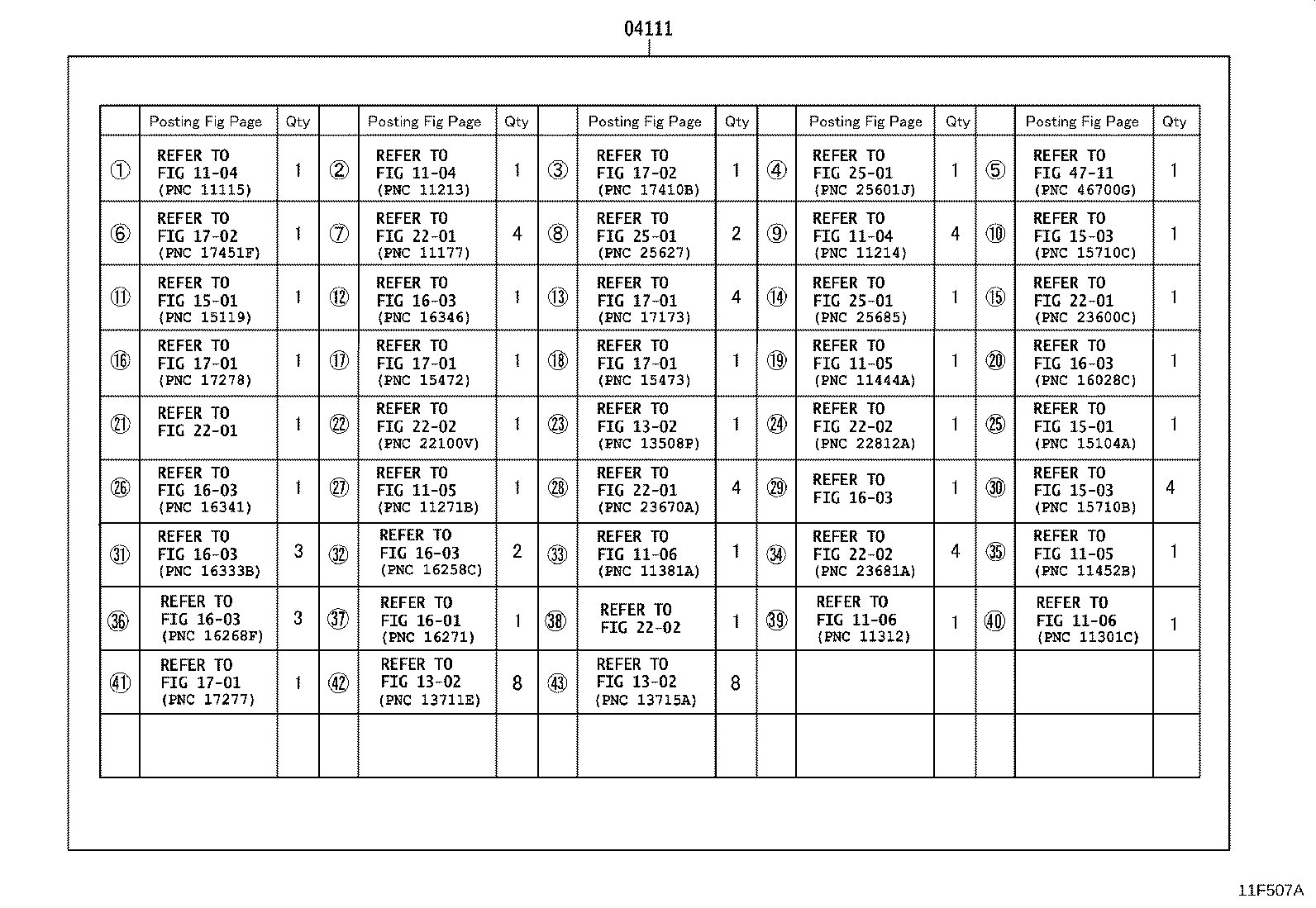 Figure 11F507A