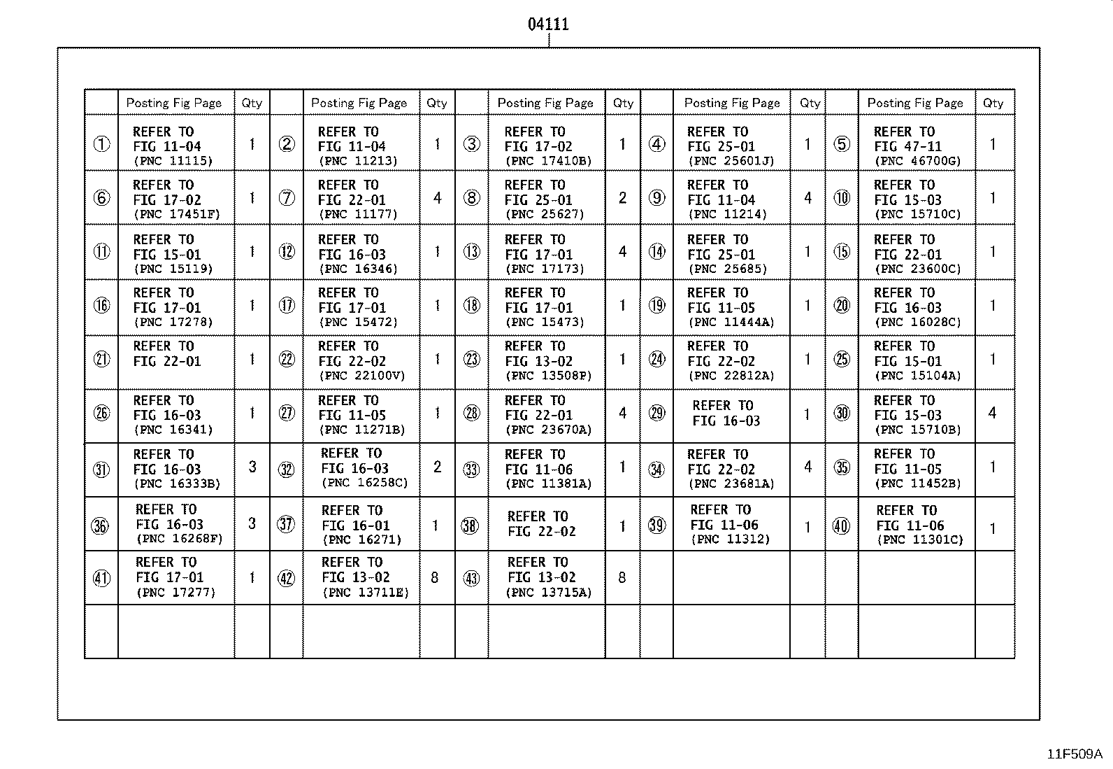 Figure 11F509A
