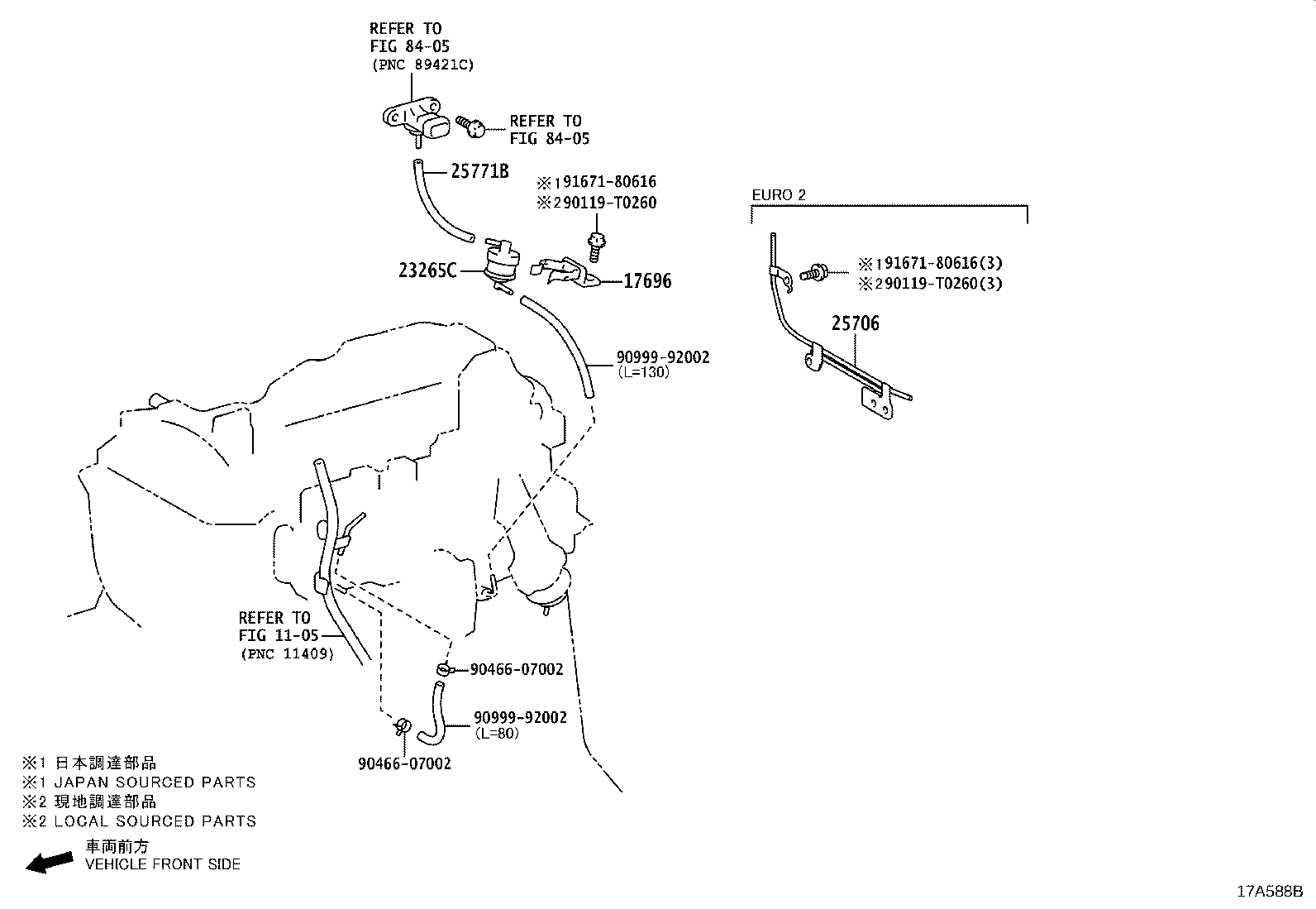 Figure 17A588B