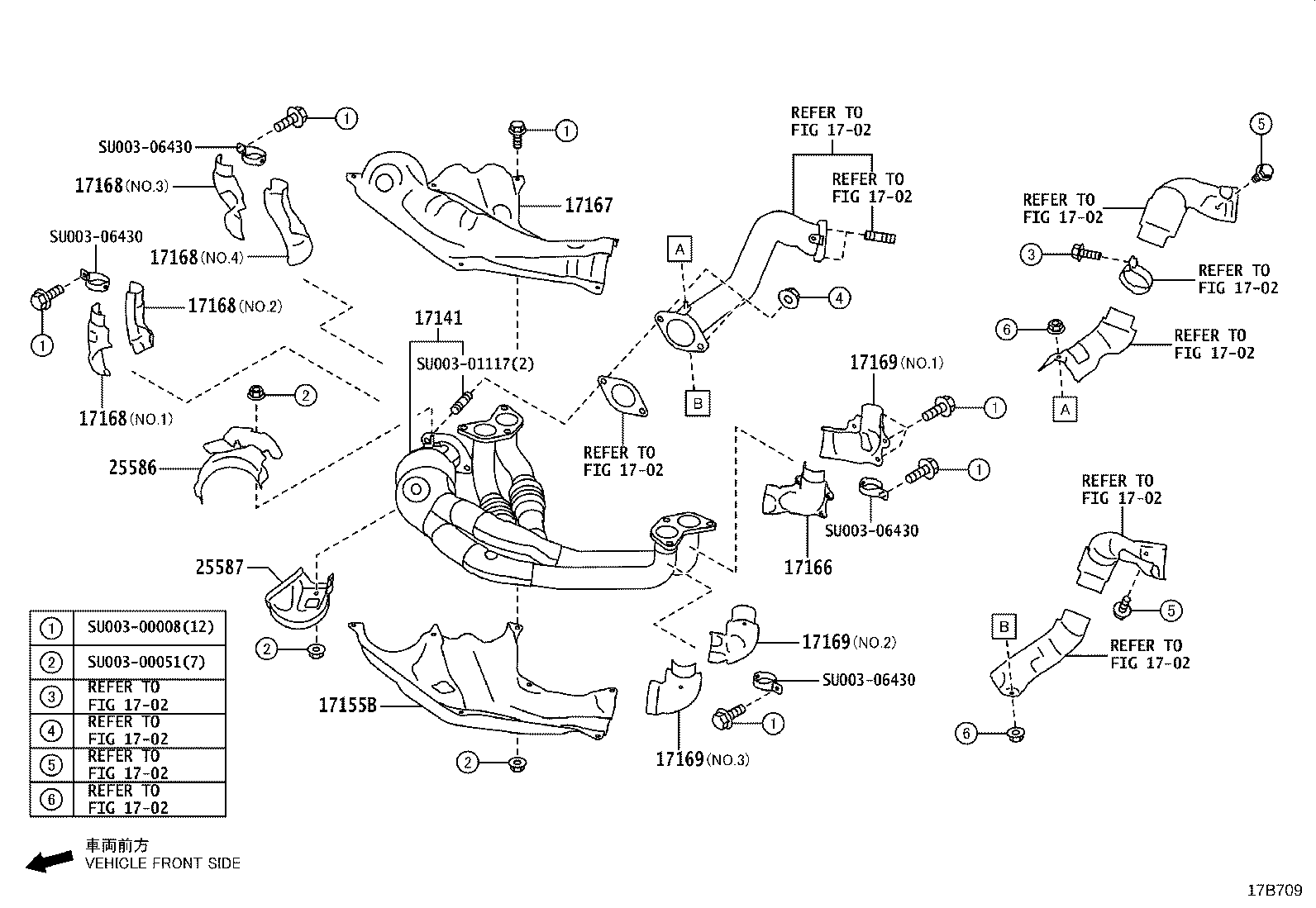 Figure 17B709