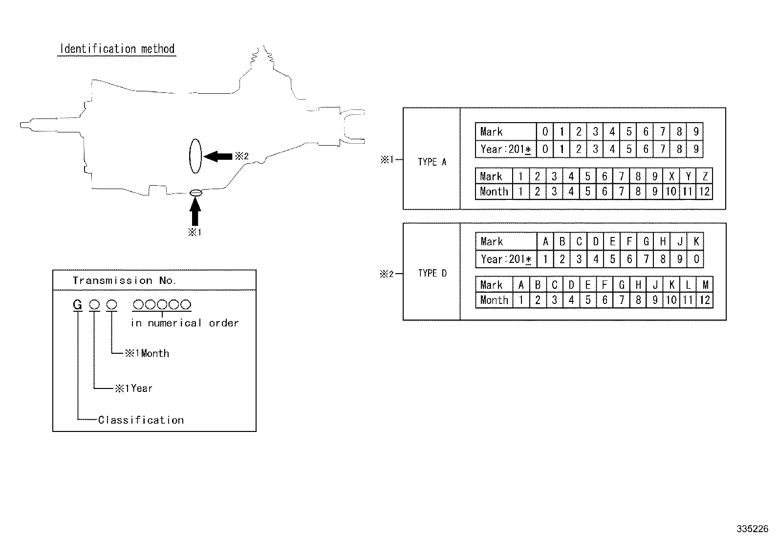 Figure 335226