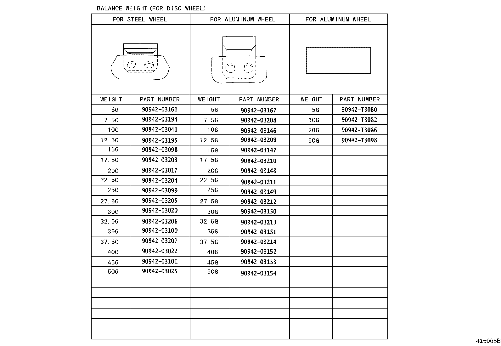 Figure 415068B