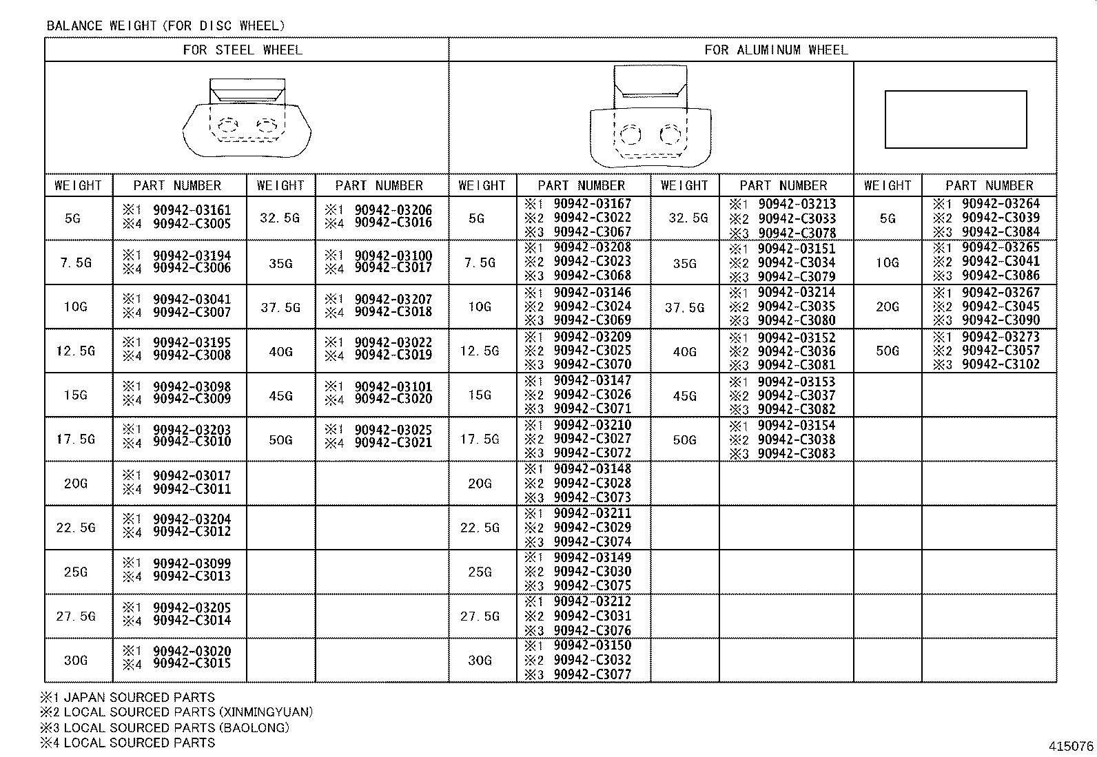 Figure 415076A