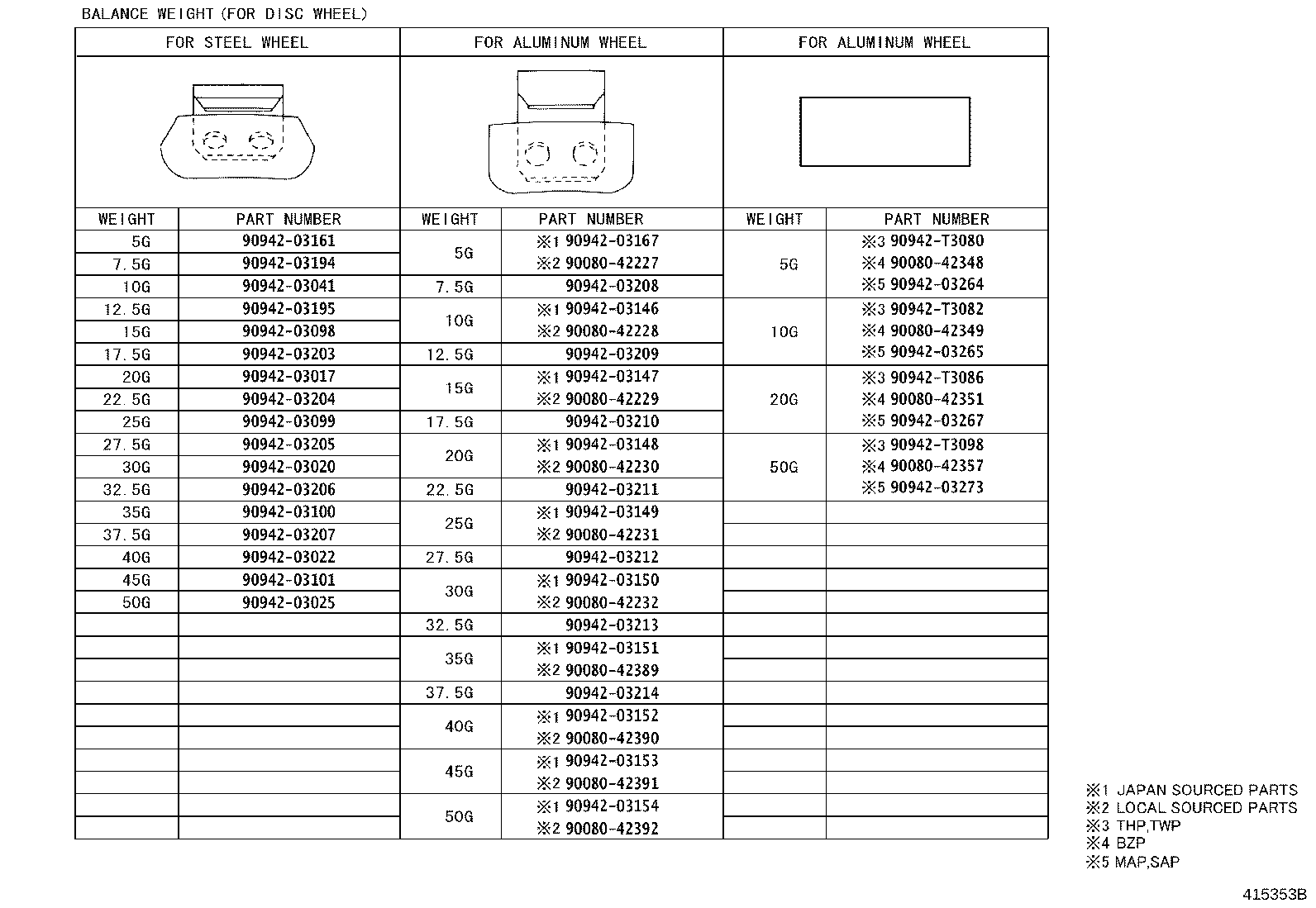Figure 415353B