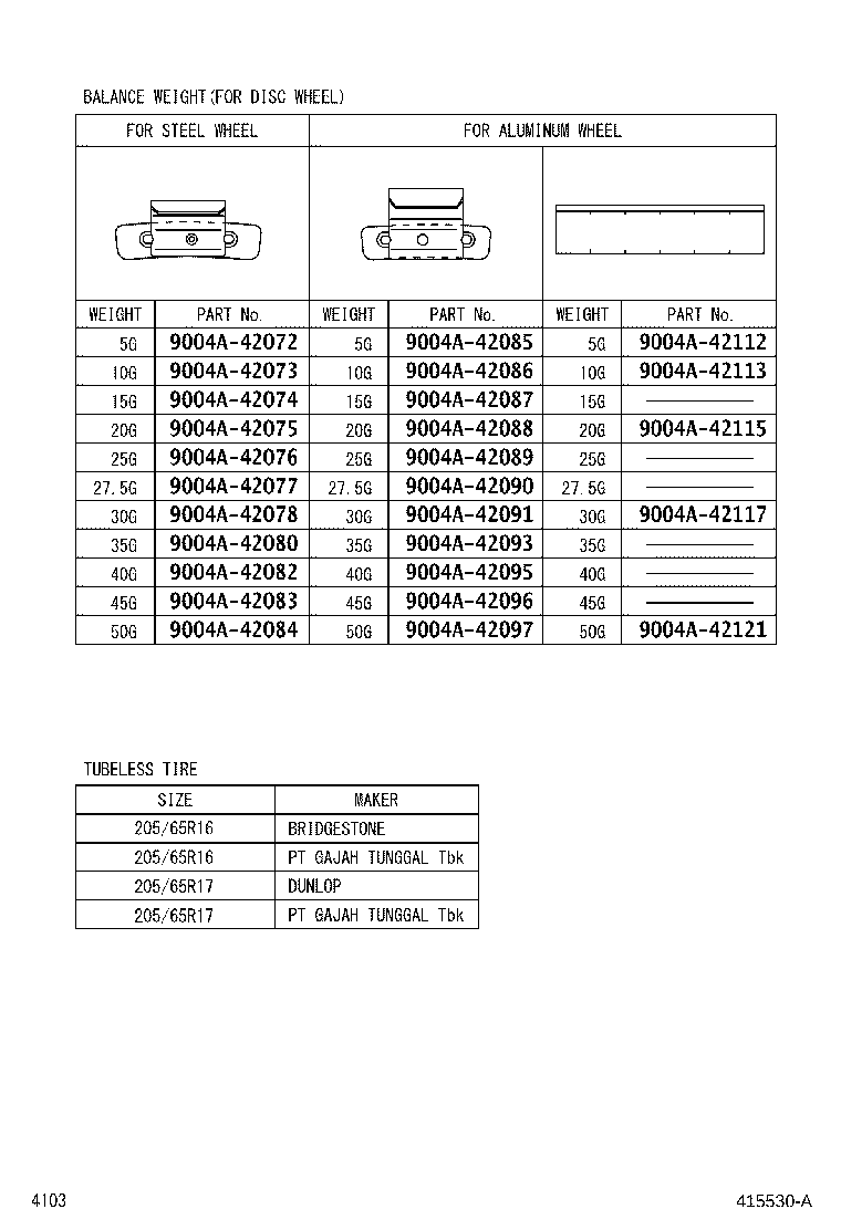 Figure 415530A