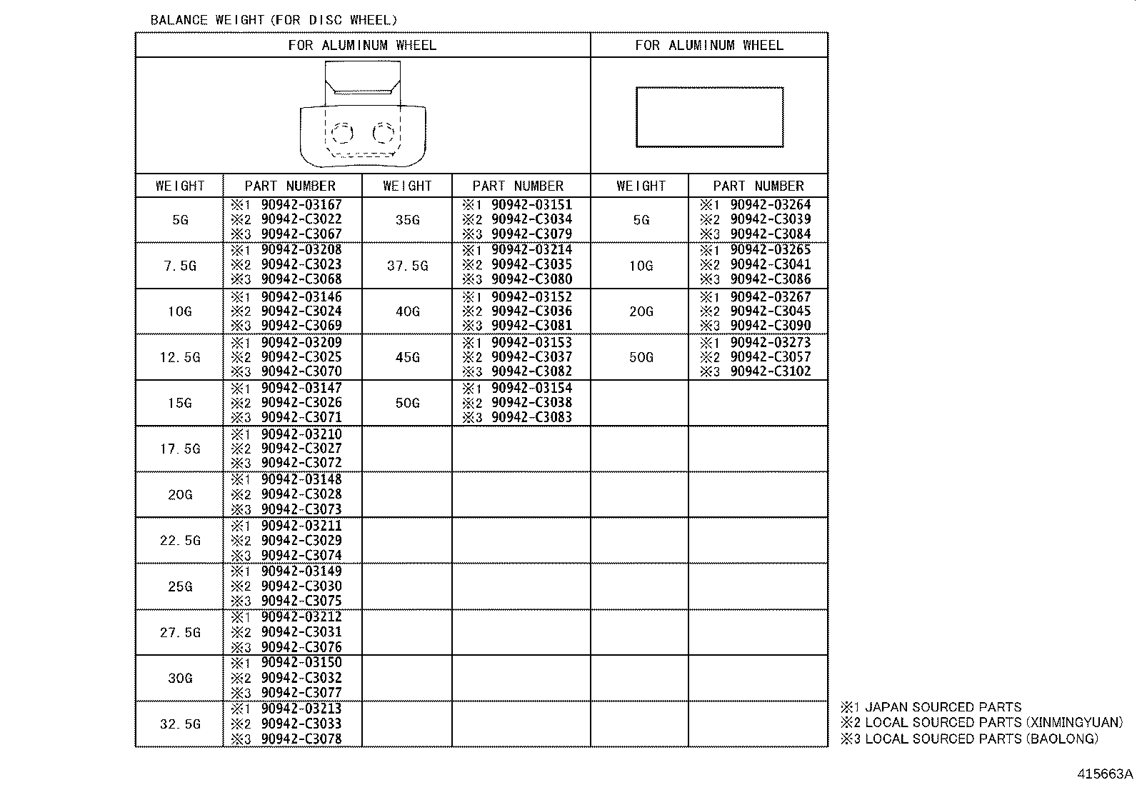 Figure 415663A