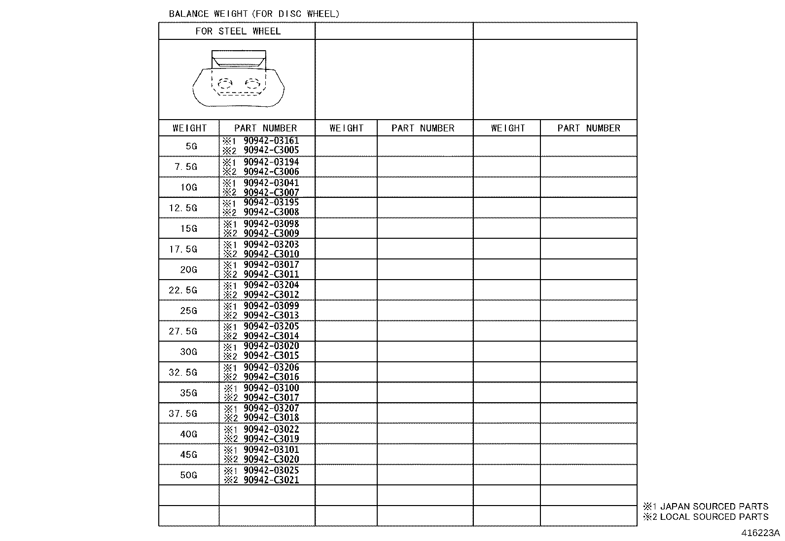 Figure 416223A