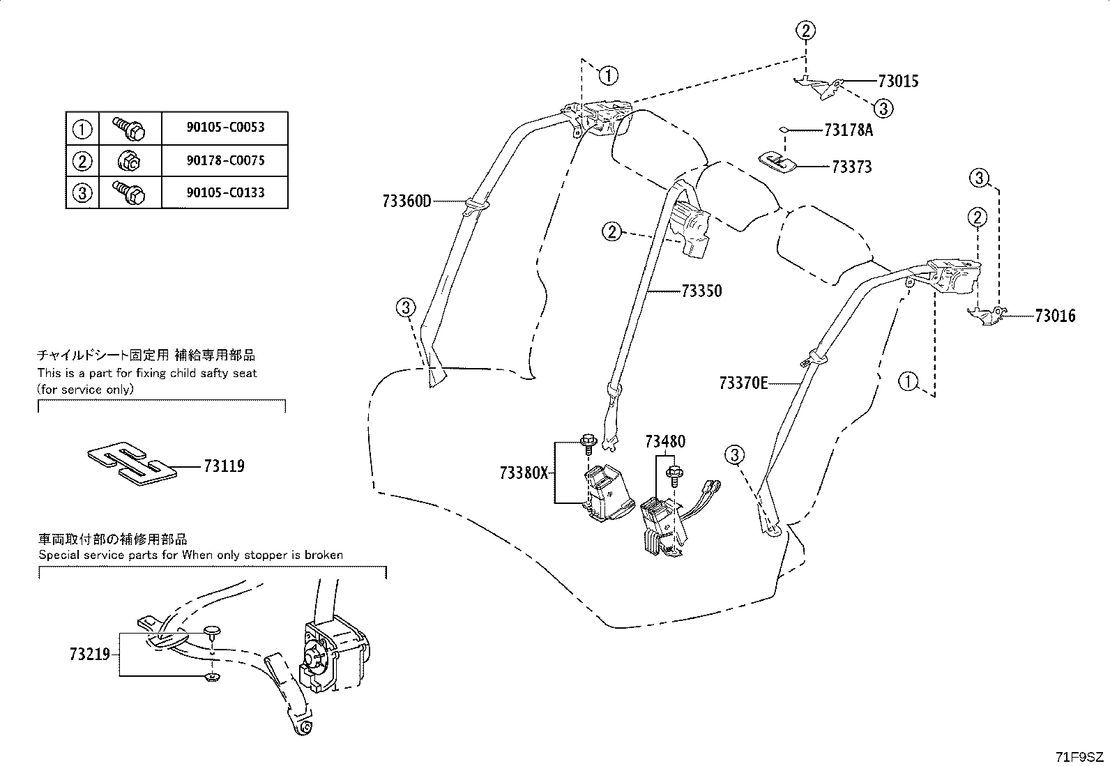 Figure 71F9SZ