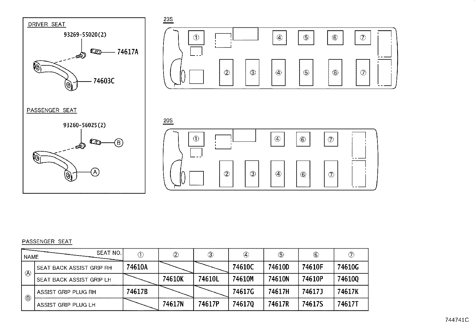 Figure 744741C
