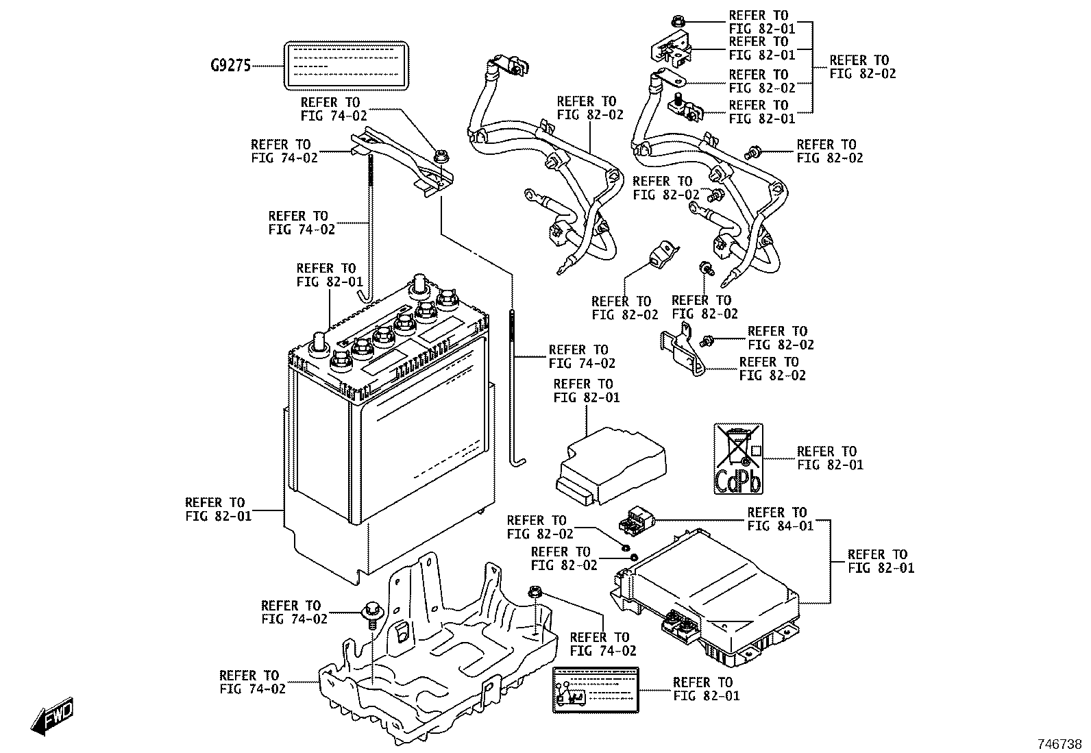 Figure 746738