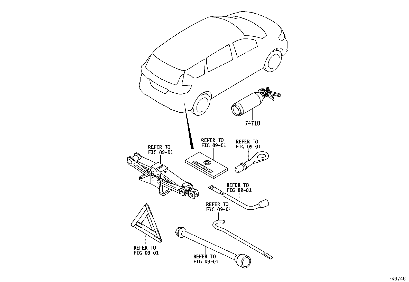 Figure 746746