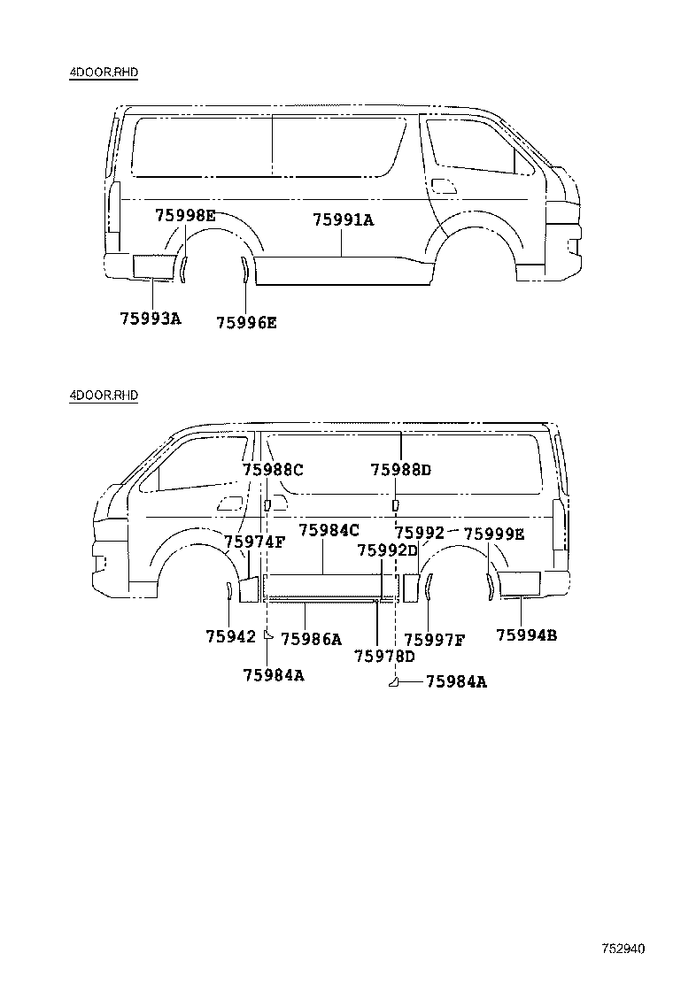 Figure 752940