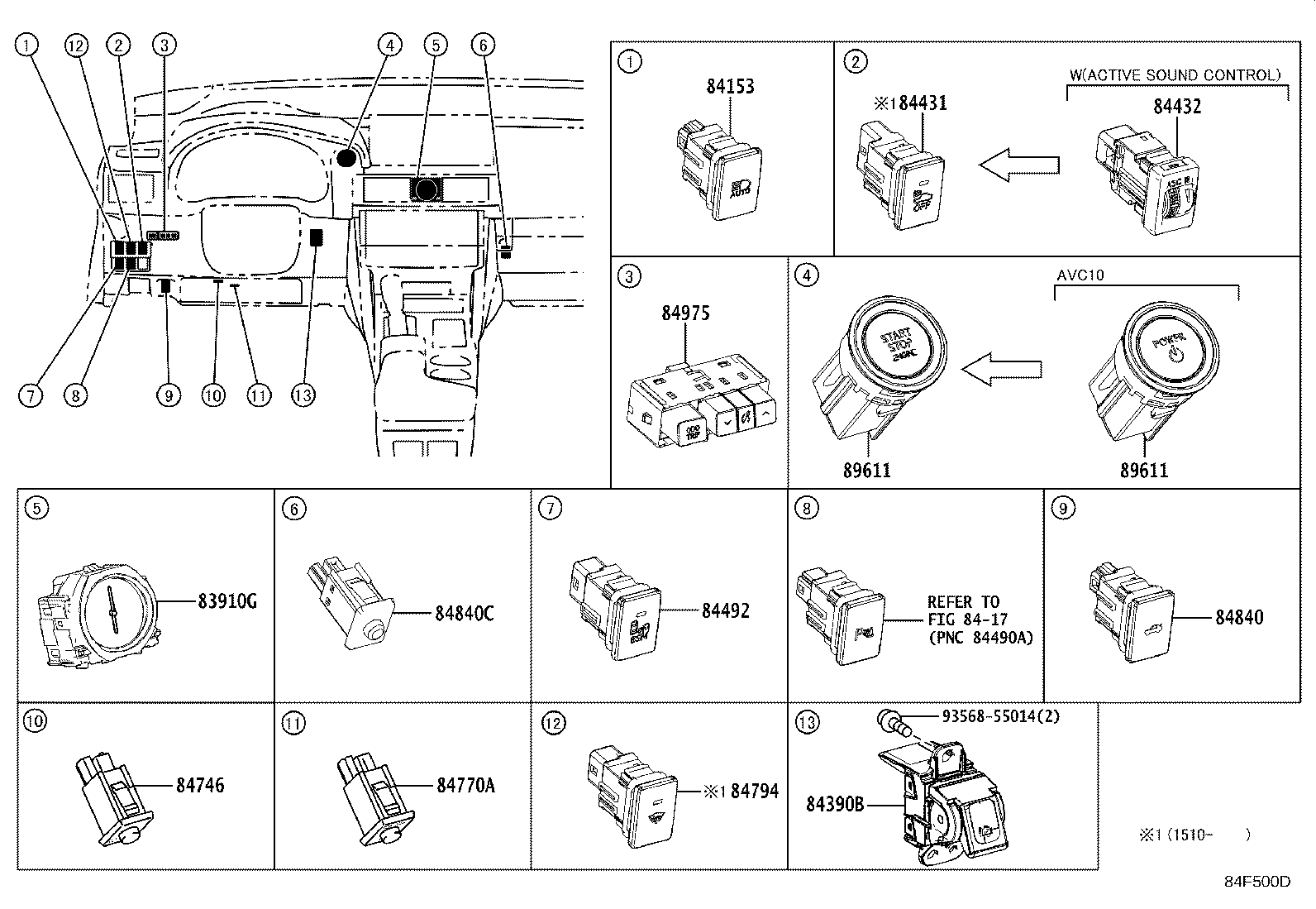 Figure 84F500D