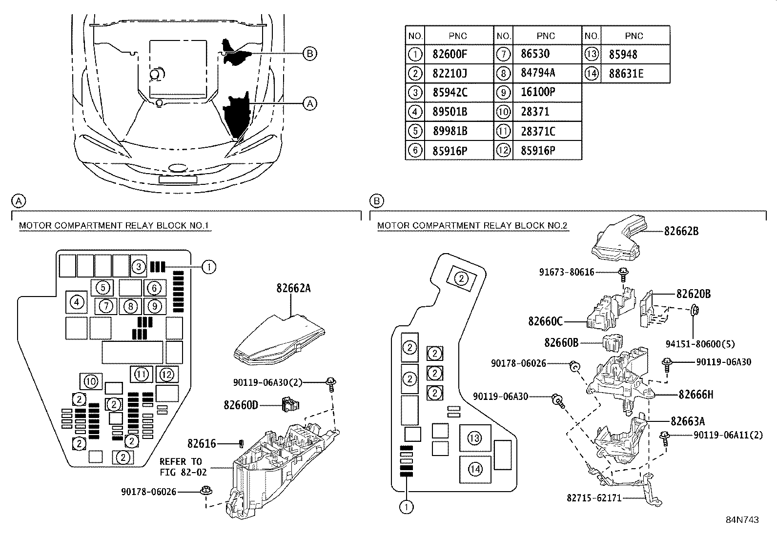 Figure 84N743
