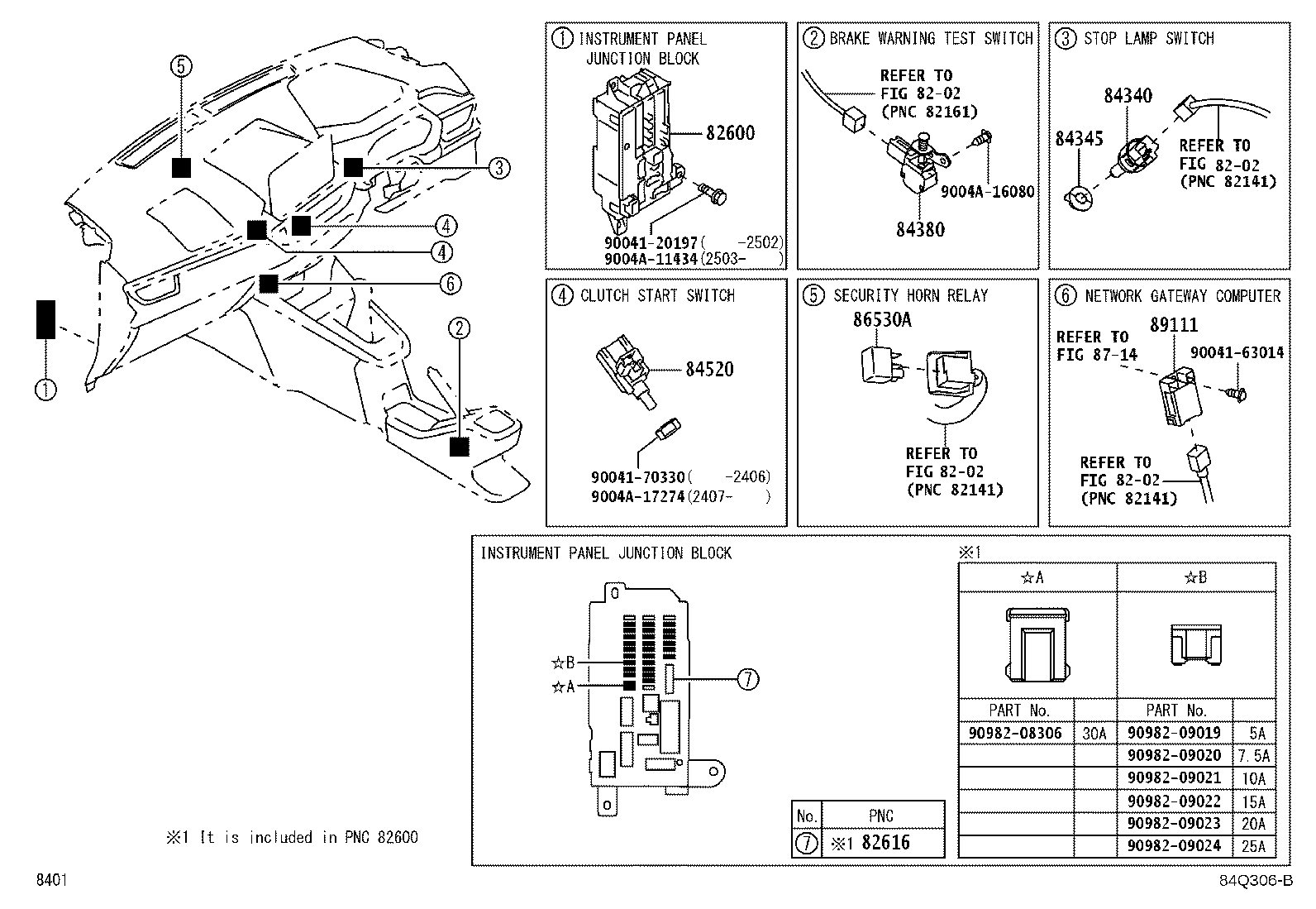 Figure 84Q306B