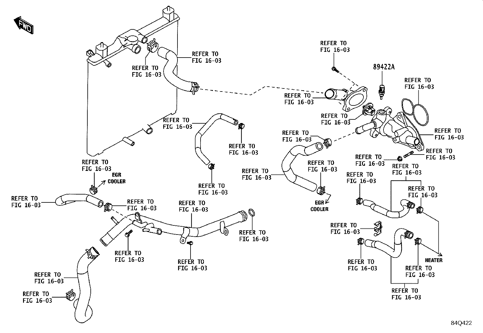 Figure 84Q422