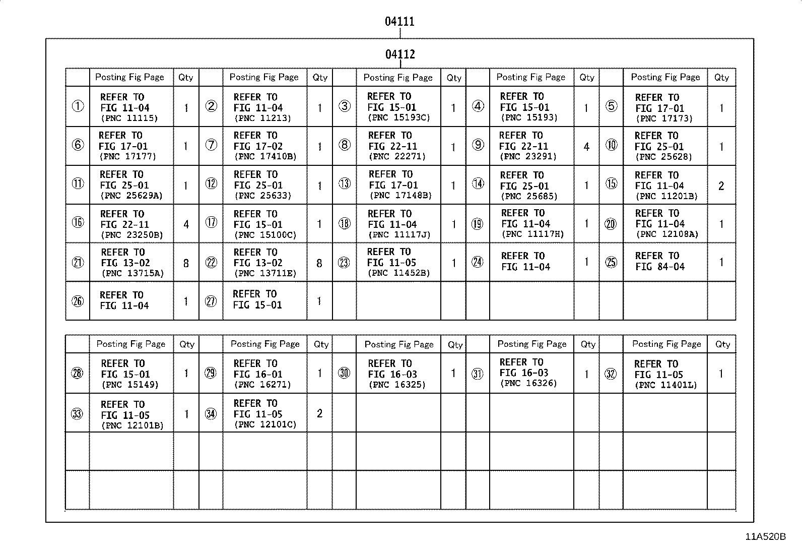 Figure 11A520B