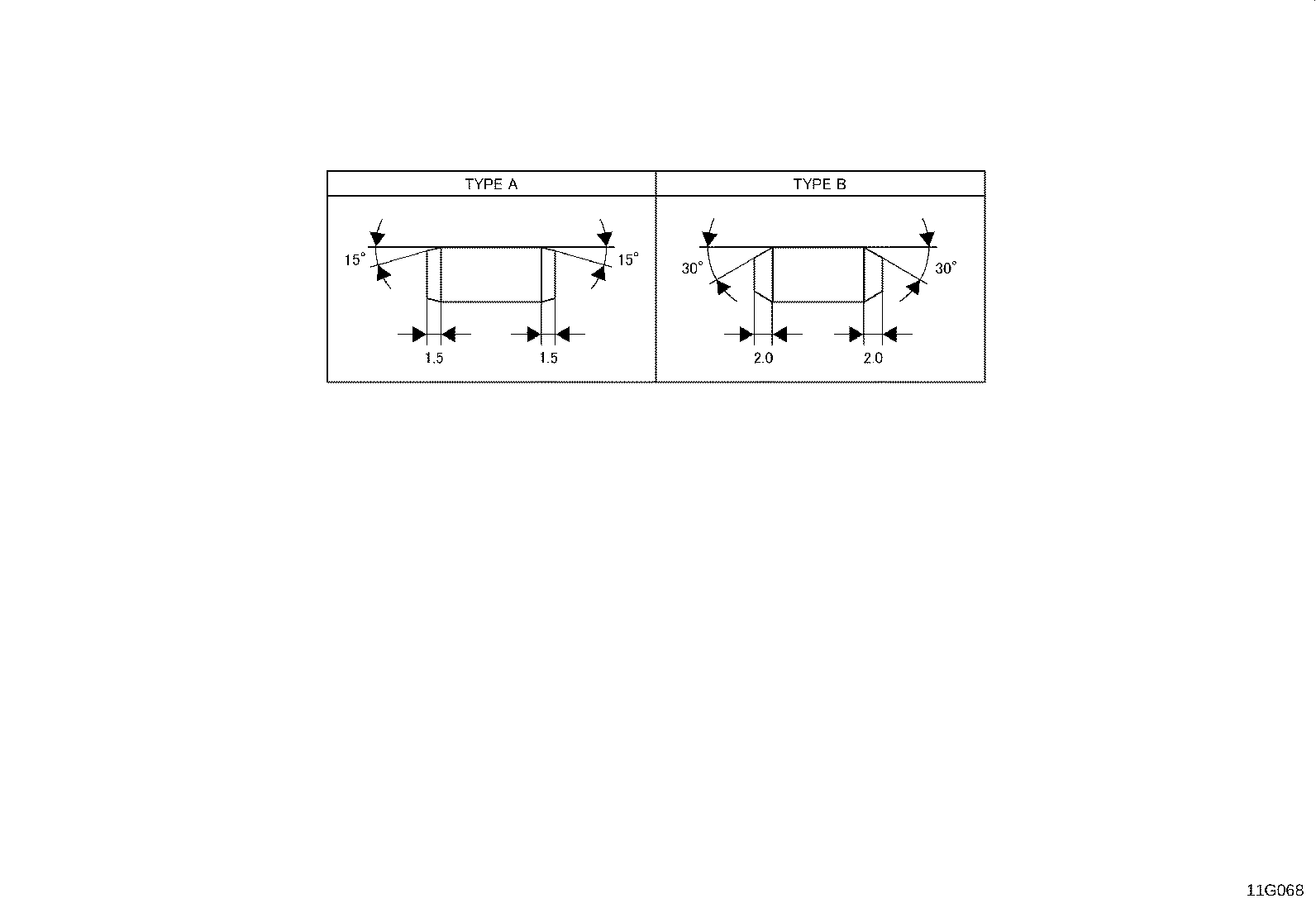 Figure 11G068