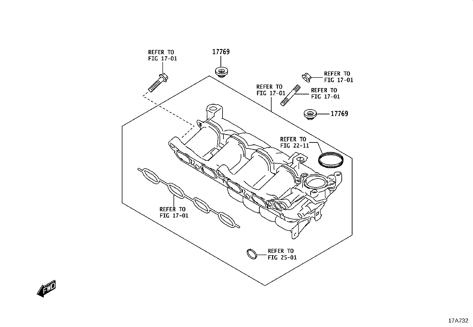 Figure 17A732