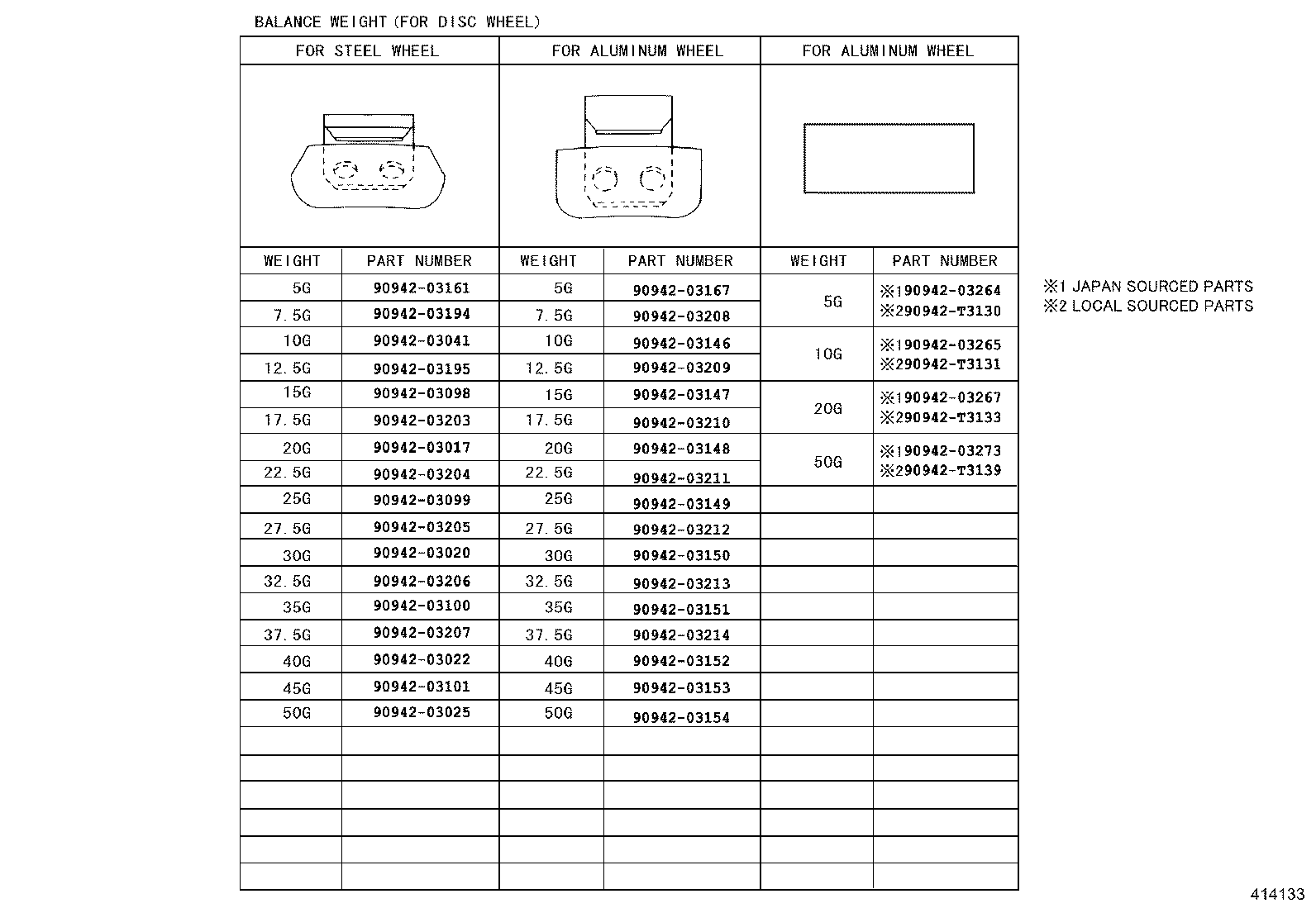 Figure 414133