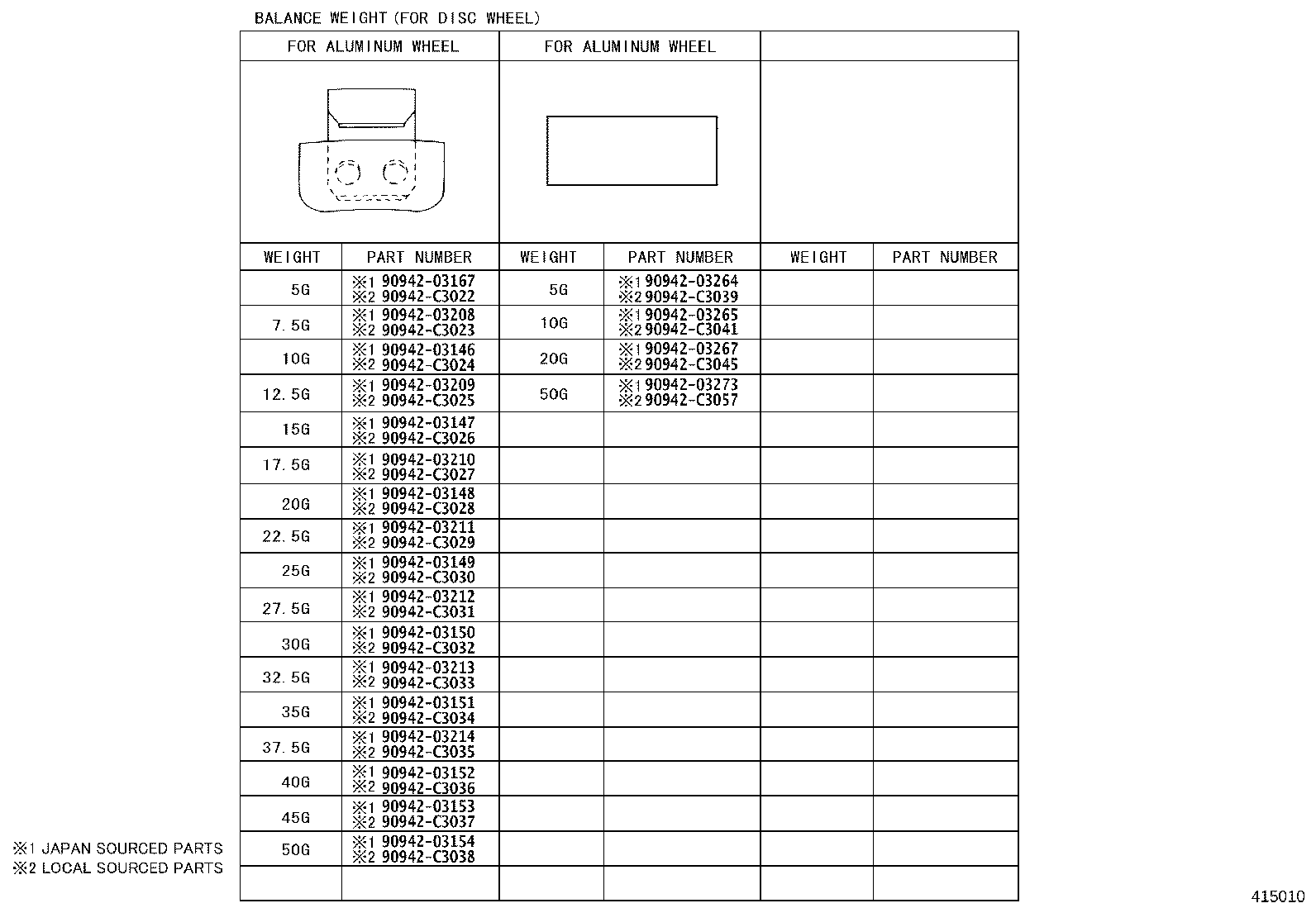 Figure 415010