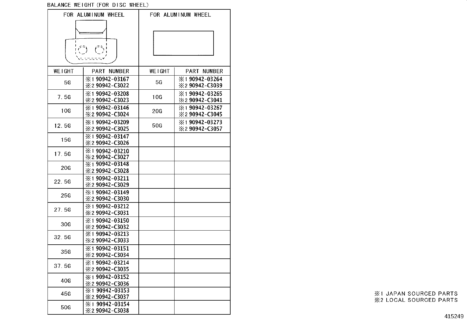 Figure 415249