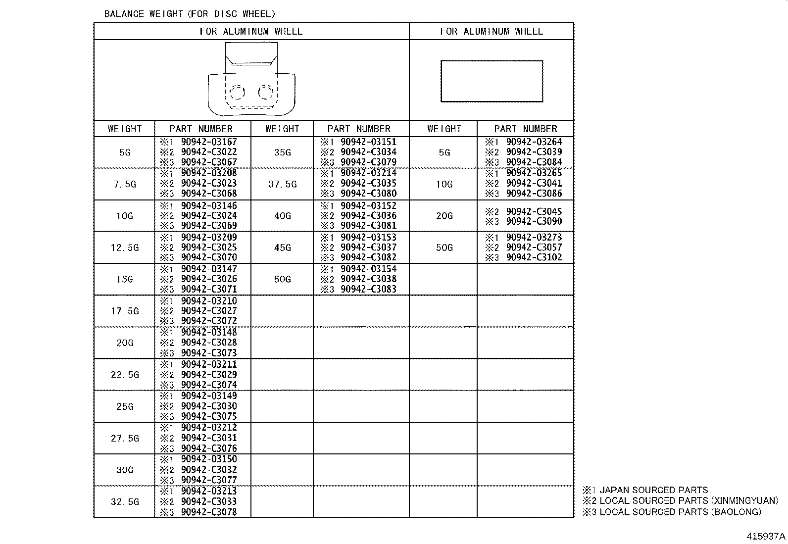 Figure 415937A
