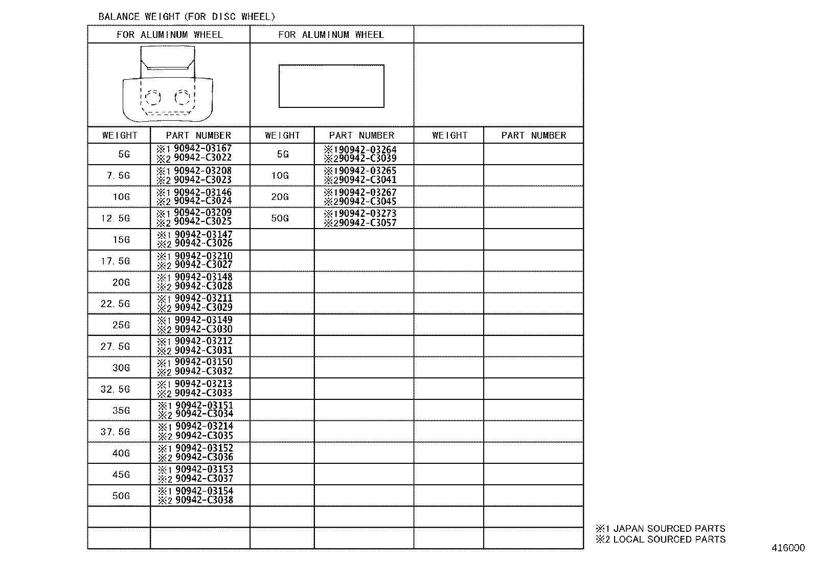 Figure 416000