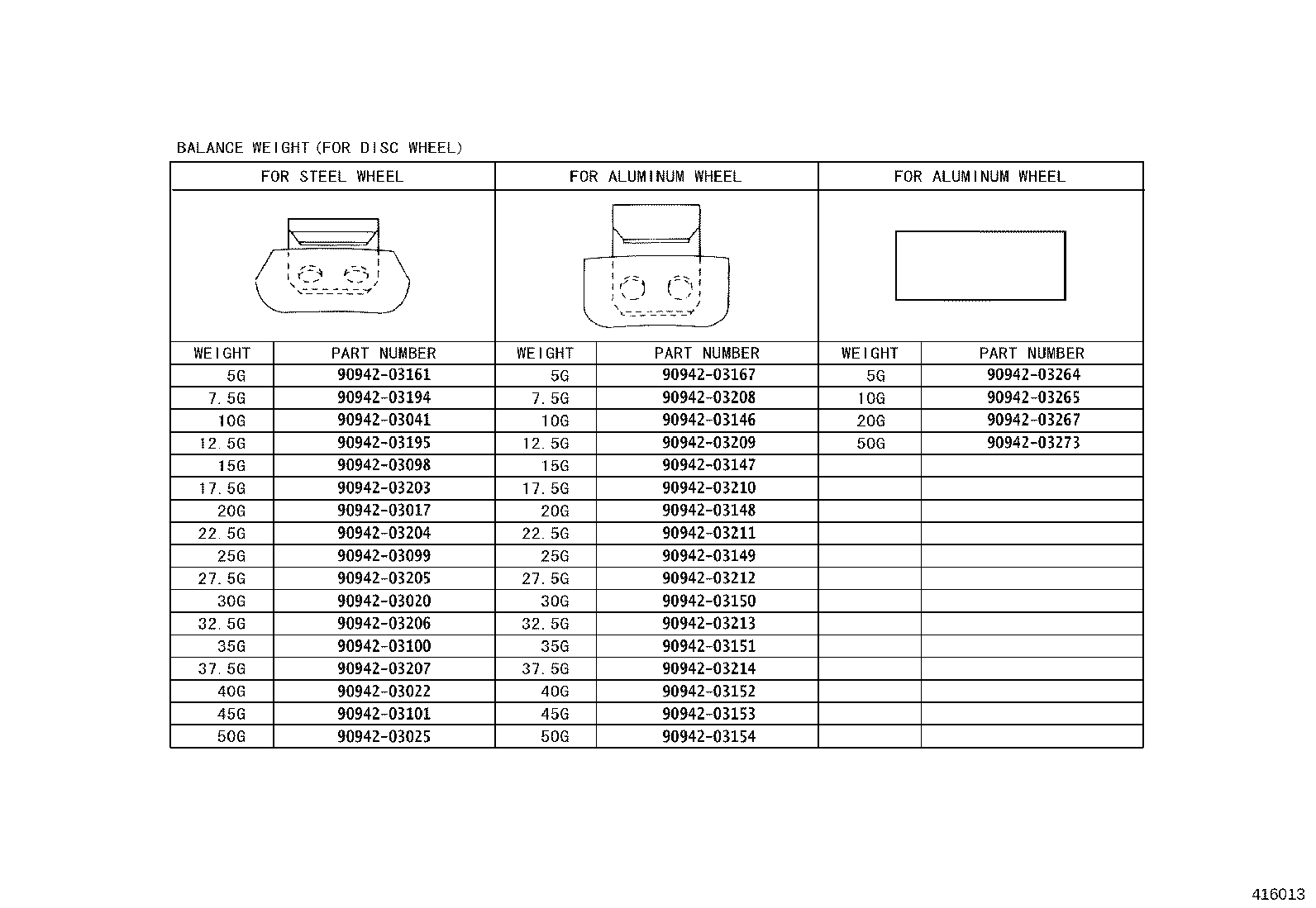 Figure 416013