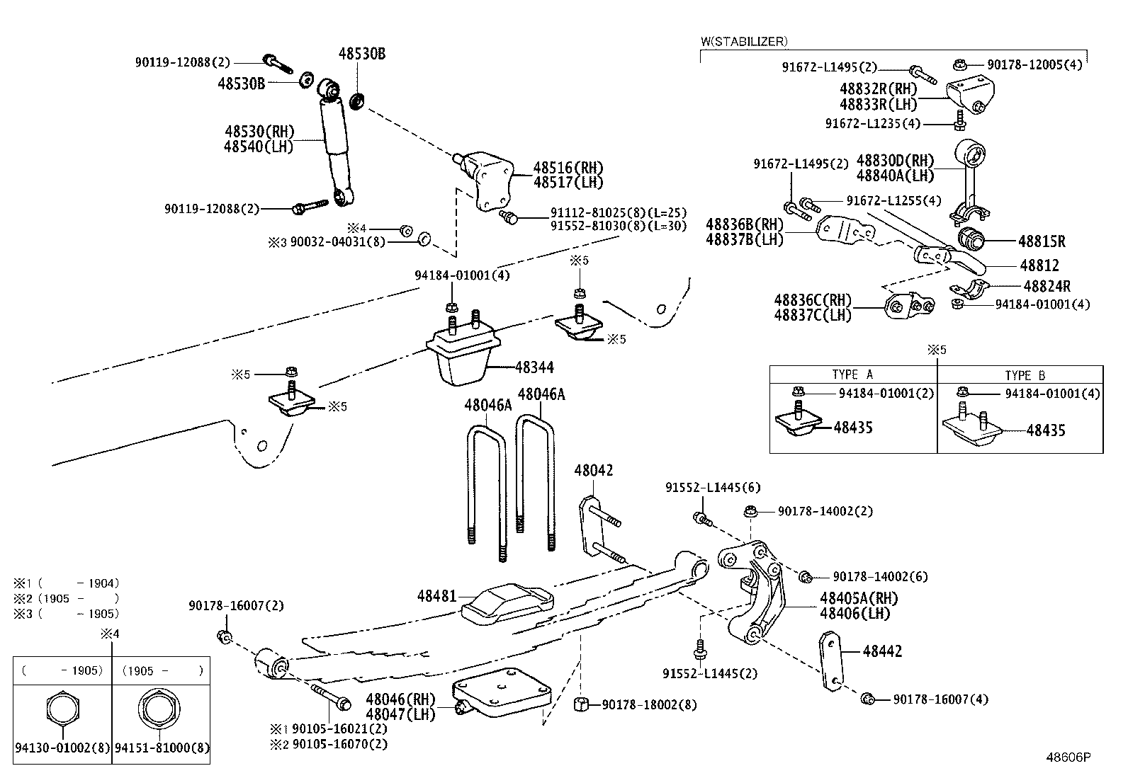 Figure 48606P