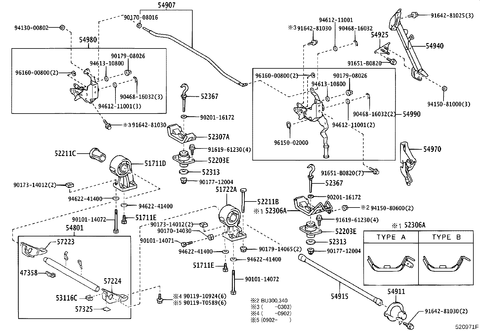 Figure 520971F