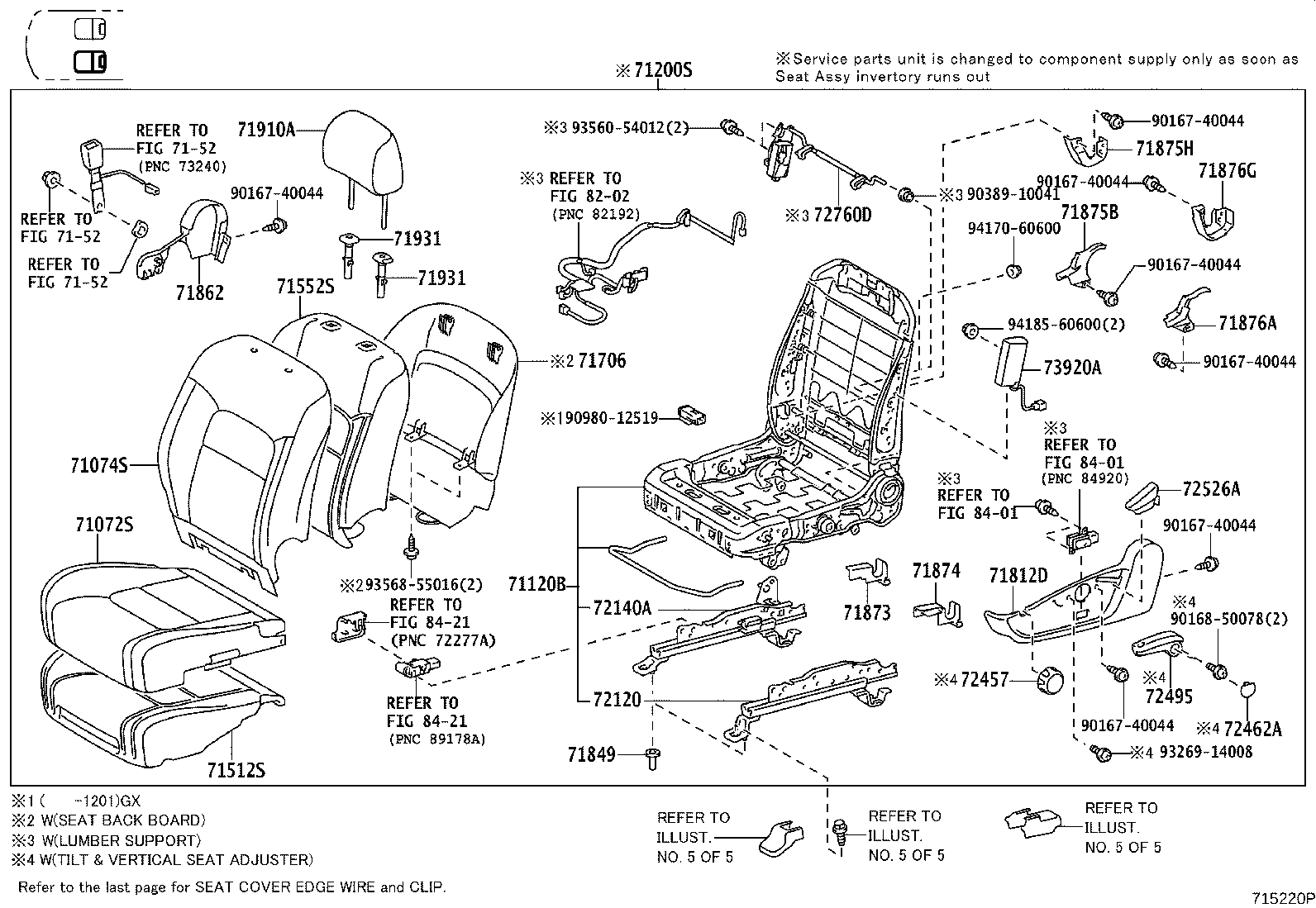 Figure 715220P