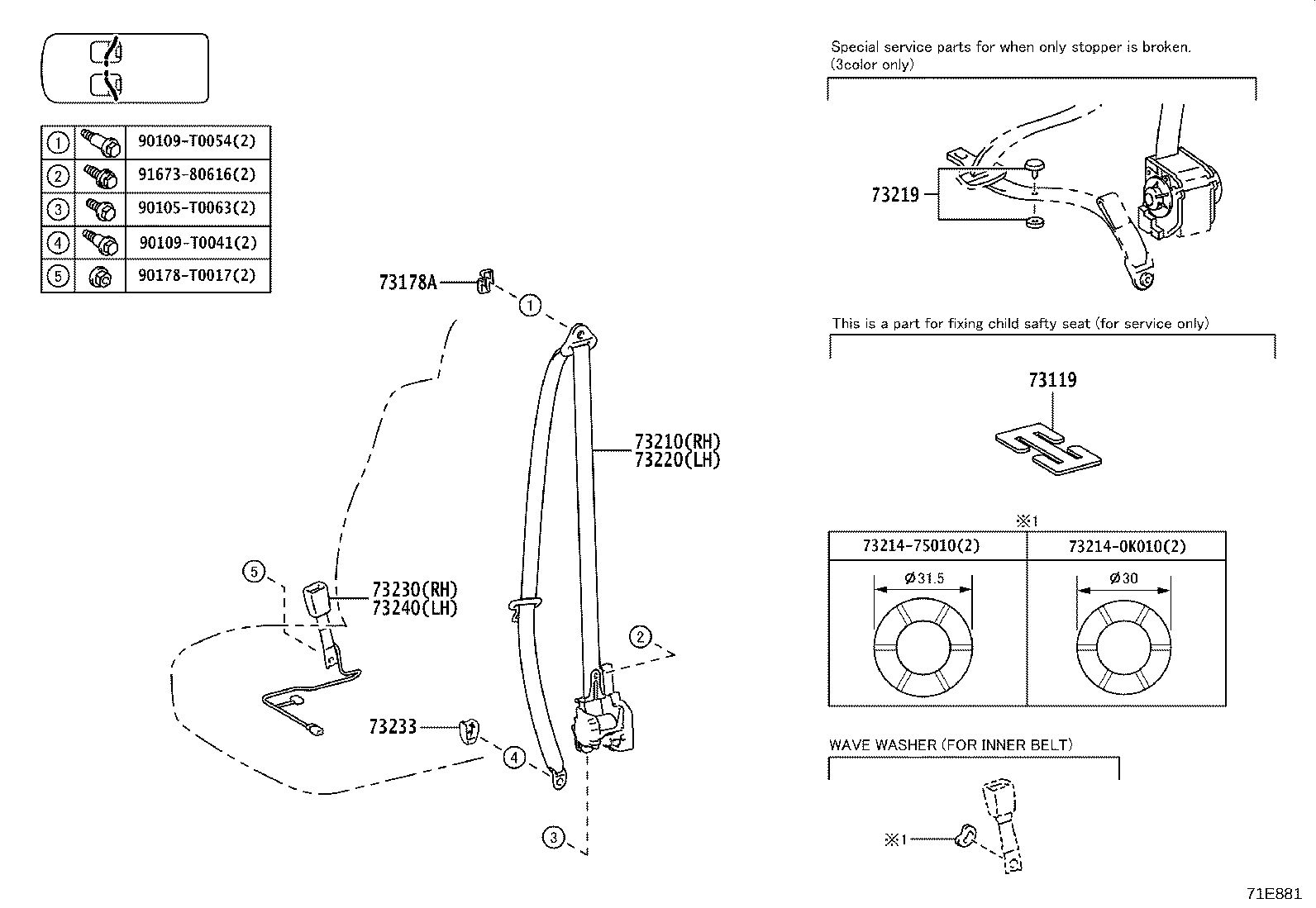 Figure 71E881