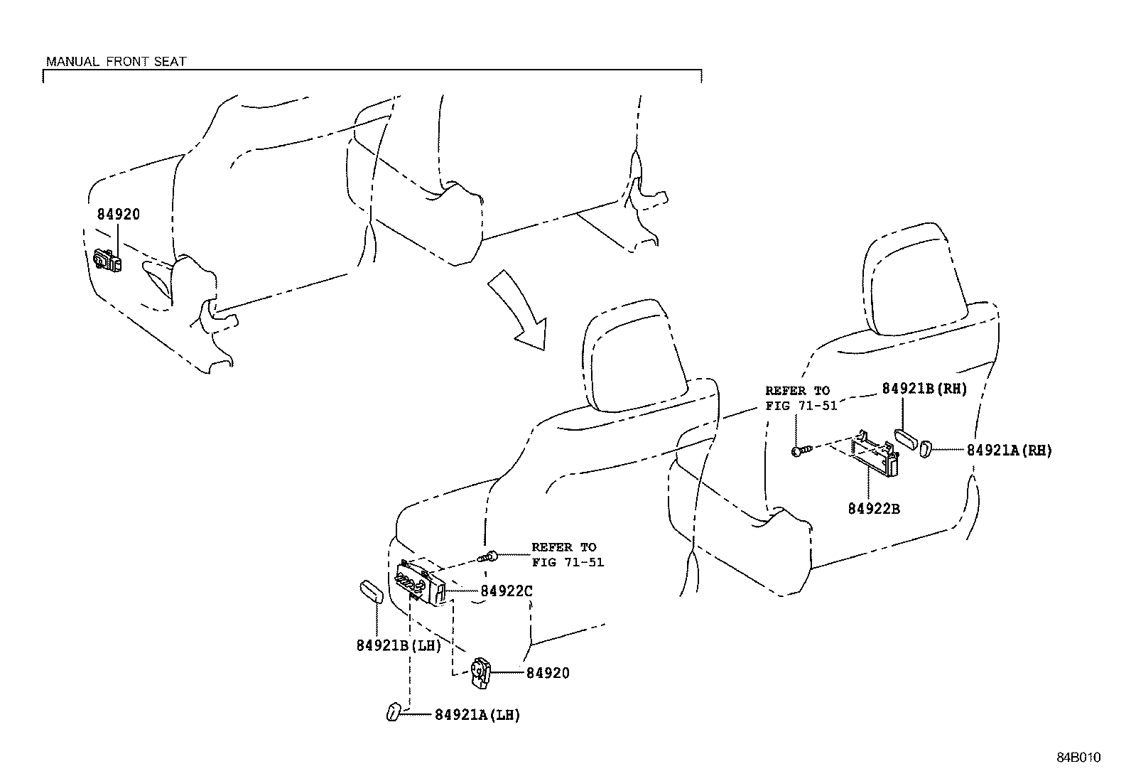 Figure 84B010
