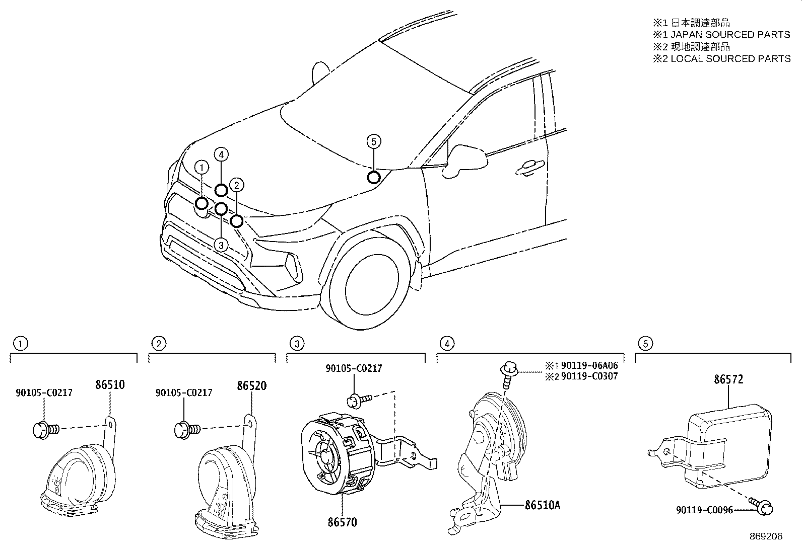 Figure 869206